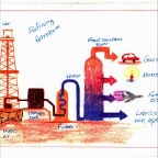 Grade 06 - Geology - Oil refining