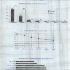 Grade 07 - Physiology - Chart of various heartbeat rates