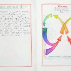 Grade 08 - Meteorology - Warm & Cool Air Currents